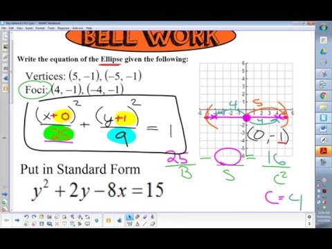 Writing an Equation of an Ellipse in Standard form given some information