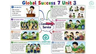GS7 U3 Mindmap