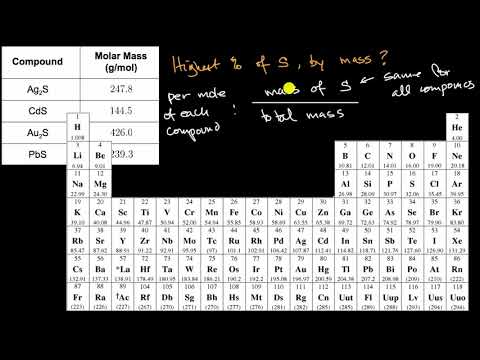 Example comparing mass percentages of element in comounds