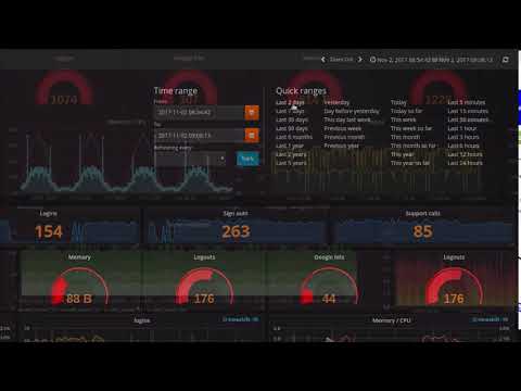 grafana