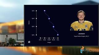 Planning Hockey Careers With Python