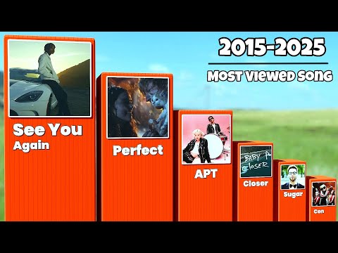 2015-2025 Most Viewed Song