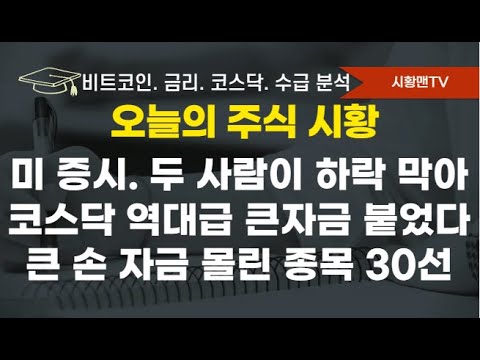 모닝 브리핑. 미 증시 하락 요인 분석. 금리, 비트코인 소식들. 나스닥 급락 막은 두 사람 이야기. 코스닥 역대급 매수 자금 붙었다. 증시 큰 손들 이틀간 집중 매수한 종목 30