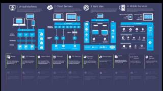 Microsoft Azure Webinar