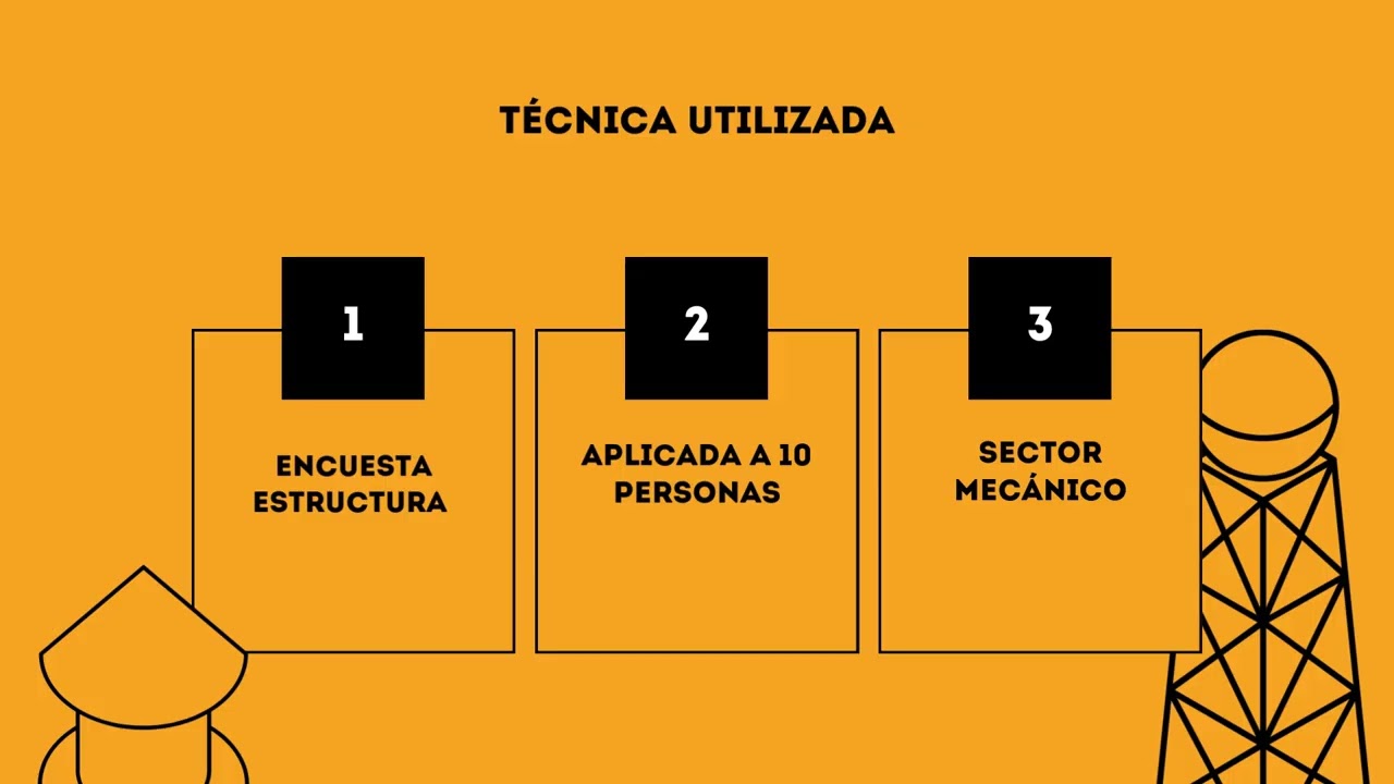 Formulario de recolección de información. GA1-220501092-AA3-EV03.