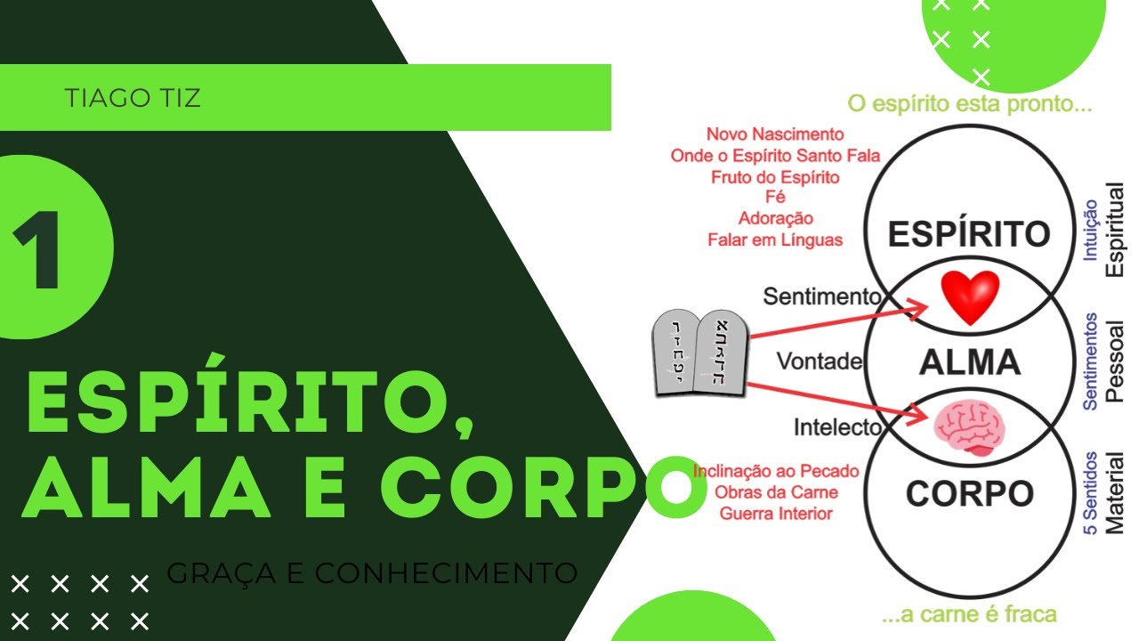 ESPÍRITO, ALMA E CORPO | O Homem criado um ser Tricotômico (Pt 1/3) - Tiago Tiz