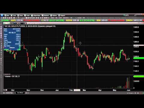 Jun 2nd Daily Stock Market Recap by Tom O'Brien on TFNN   2015