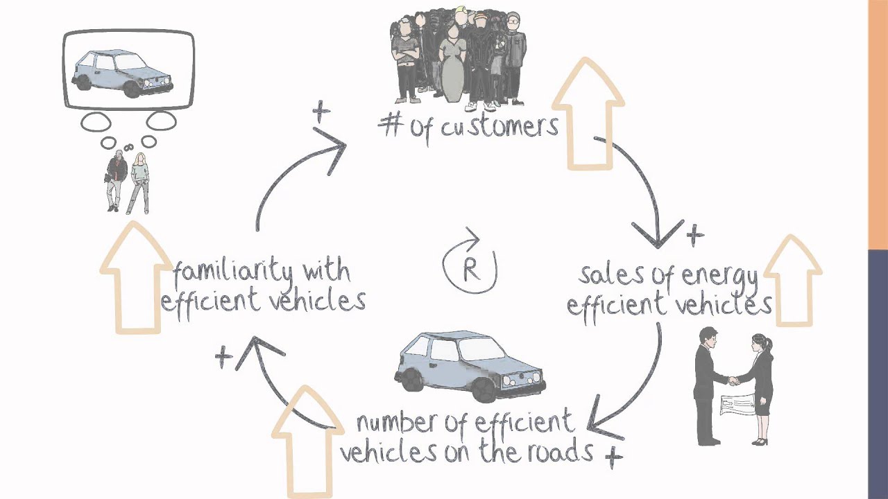 Reinforcing Feedback [The Climate Leader]