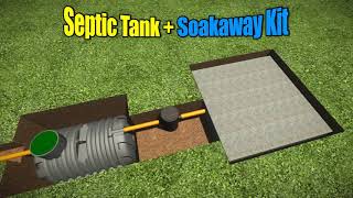 Septic Tank Soakaway Design Guide