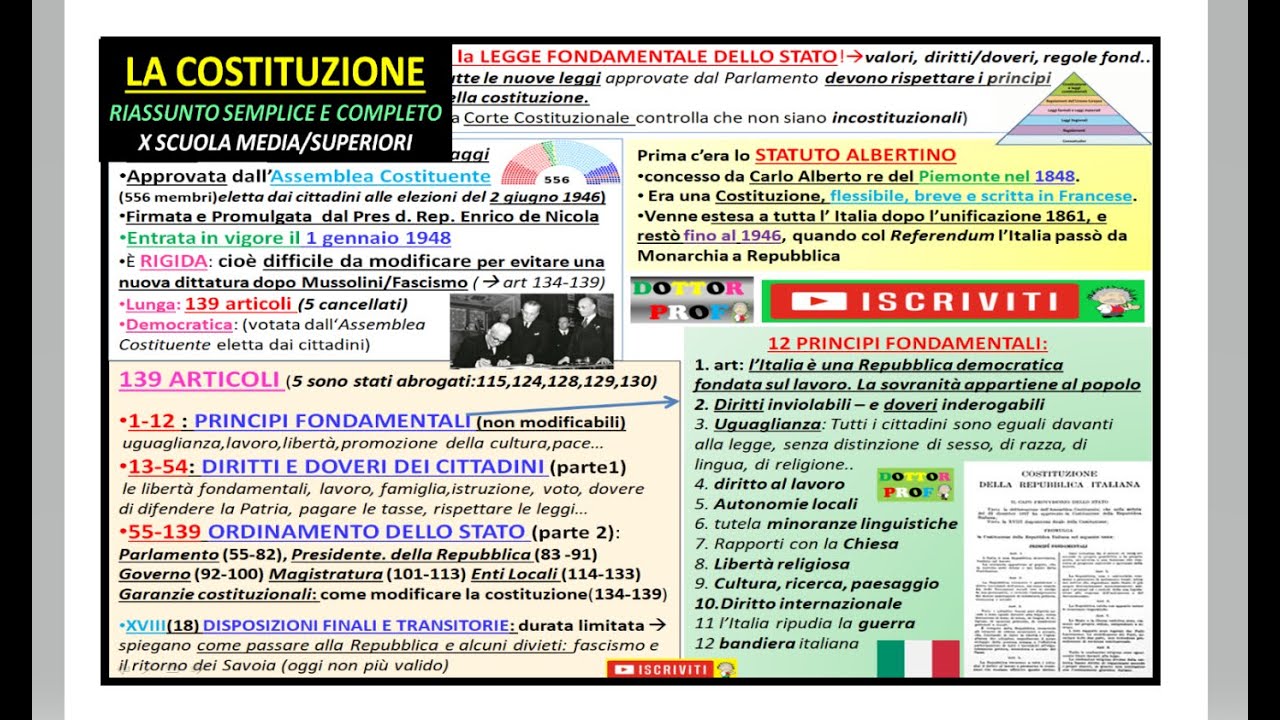 LA COSTITUZIONE ITALIANA riassunto semplice e completo (aggiornato)