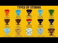 All Types Of Tornadoes In One Video Extreme Weather Documentary