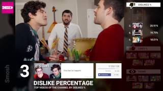 Smosh - TOP 5 videos. Views. Likes. Dislikes. video
