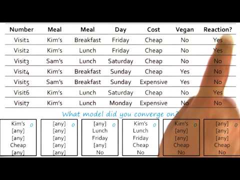 Preview Georgia Tech KBAI Part 4