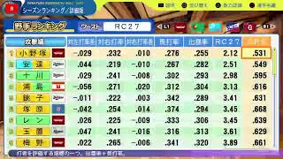 38シーズンへ