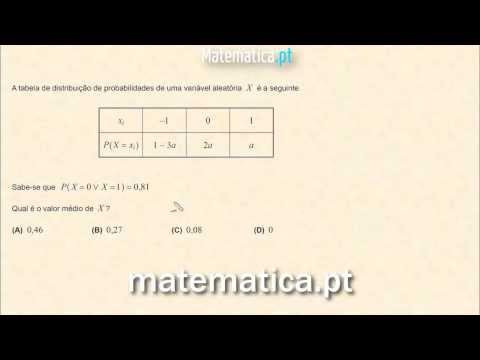 Cálculo Diferencial Gráfico da Segunda Derivada de uma Função