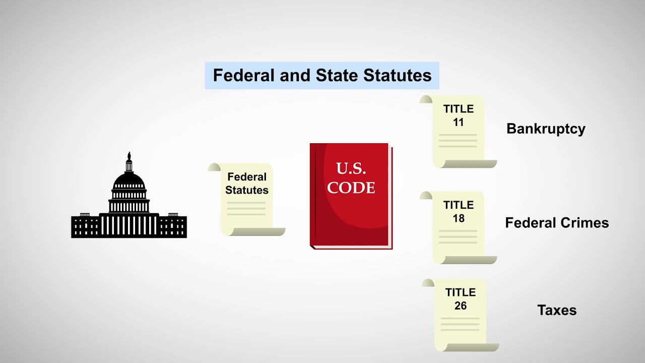 Understanding the Four Primary Sources of Law in the United States ...