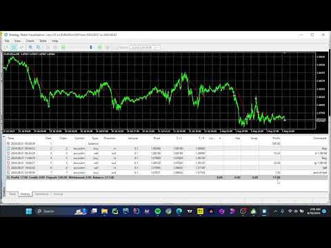 Video Levi The Trader