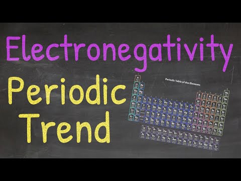 Electronegativity - Periodic Trend: How To Use The Periodic Table In Chemistry | Chemistry Basics