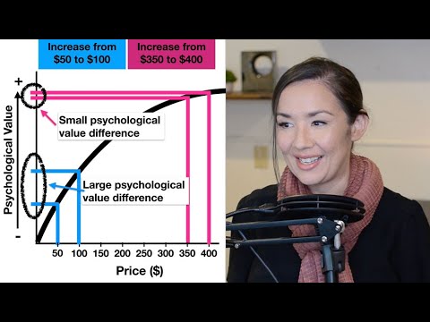 Lecture: Prospect Theory, Judgment and Decision Making