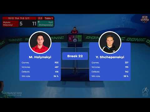 19:00 Mykola Halynskyi 3-2 Yurii Shchepanskyi West 3 WIN CUP 29.11.2022 | TABLE TENNIS WINCUP