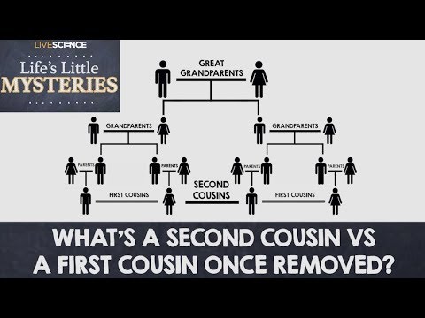 What's a Second Cousin vs. a First Cousin Once-Removed?