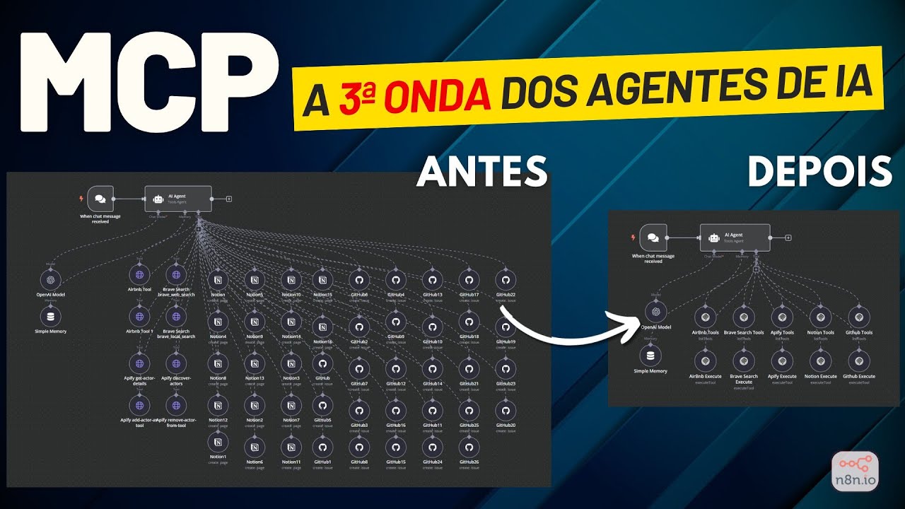 MCP no n8n: Conheça a 3ª Onda dos Agentes de IA 🤖