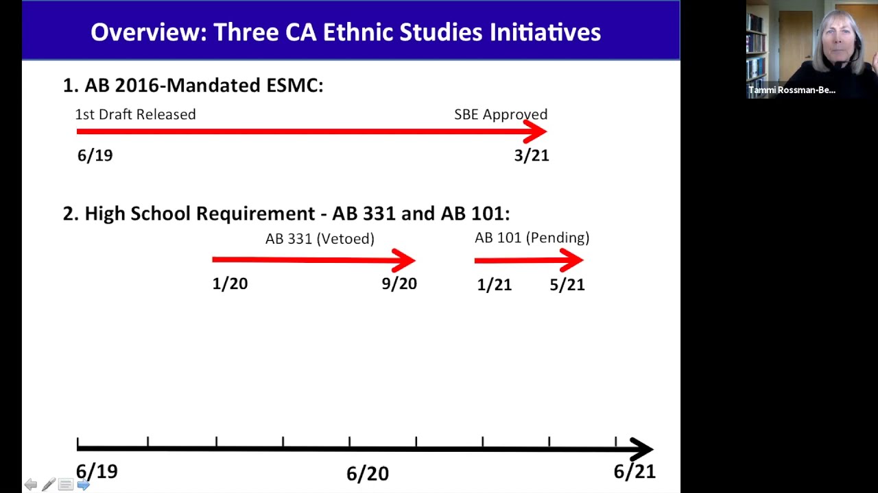 Ethnic Studies and the Jews: Current Developments in K-12 and in the Universities
