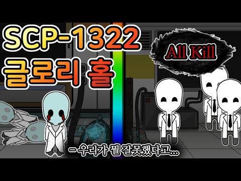 우연히 연결된 포탈 너머 이세계 멸망 시키기 [SCP-1322]