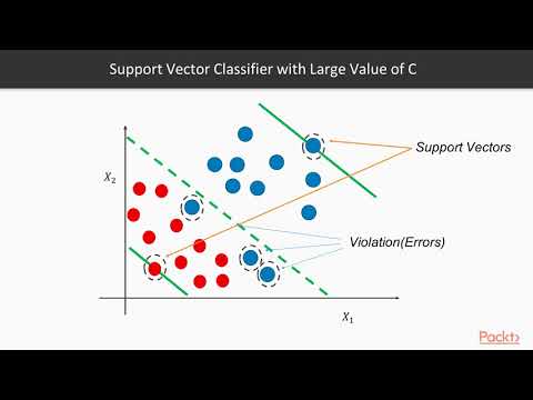 Extending Machine Learning Algorithms – The Course Overview | packtpub com