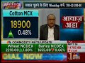 Manoj Kumar Jain Director Of Commodity And Currency 25th Feb 2020 On CNBC Awaaz