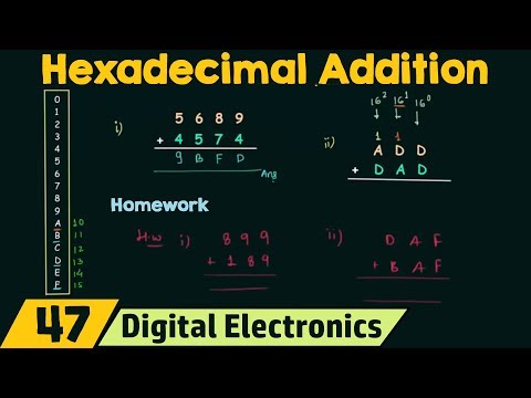 Hexadecimal Addition