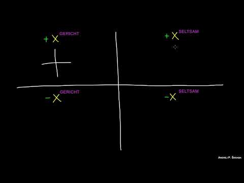 Graph eines Polynoms