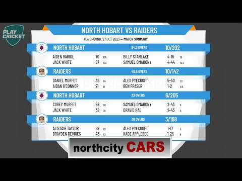Cricket Tasmania Premier League - Men's 1st Grade - Round 5 - North Hobart v Raiders - Day 2