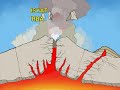 PROSES PEMBENTUKAN GUNUNG BERAPI Gunung Api Purba Menjadi Anak Gunung Api