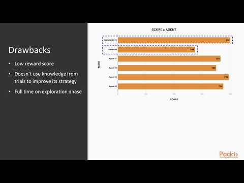 Practical Artificial Intelligence for A B Testing Drawbacks of the Random Agent | packtpub com