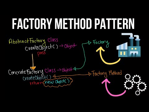 Factory Method Pattern Visualized