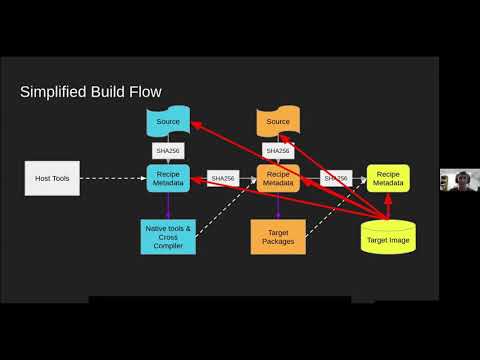 Software Supply Chain with the Yocto Project - Joshua Watt, Garmin