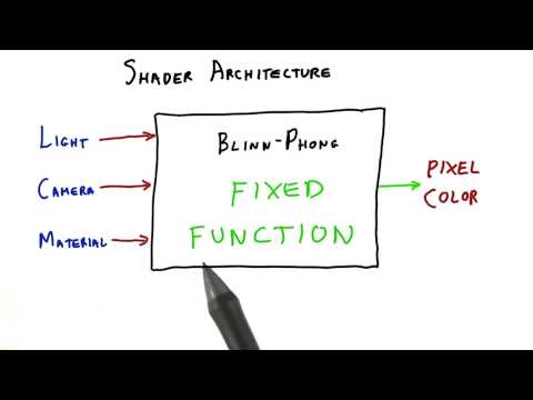 Introduction Interactive 3D Graphics