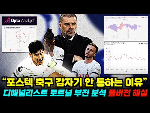 포스텍 축구 갑자기 안통하는 진짜 이유 '디애널리스트 토트넘 부진 분석'