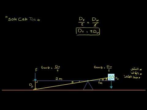 الصف الحادي عشر الفيزياء  الشغل والطاقة الفائدة الميكانيكية   1