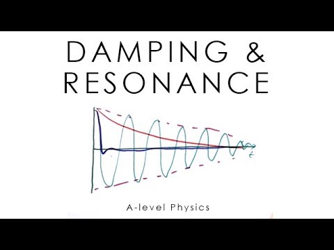 image-What do you mean by damping force?