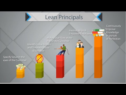 What is Lean?