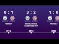 Manchester City vs Bayern - Head to Head history timeline 2011 - 2023