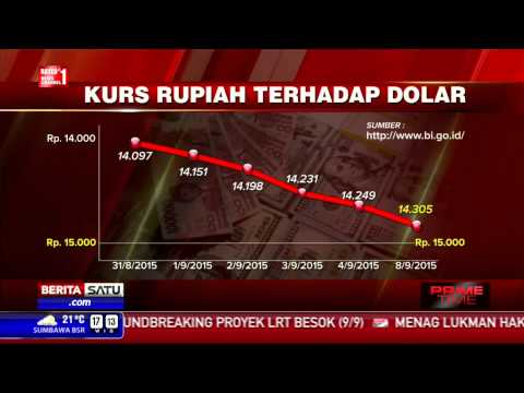 Nilai Tukar Rupiah Makin Tertekan