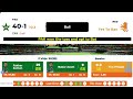 Live: PAK Vs NED, 1st ODI | Pakistan vs Netherland Live | Live Score & Commentary | 2022 Series