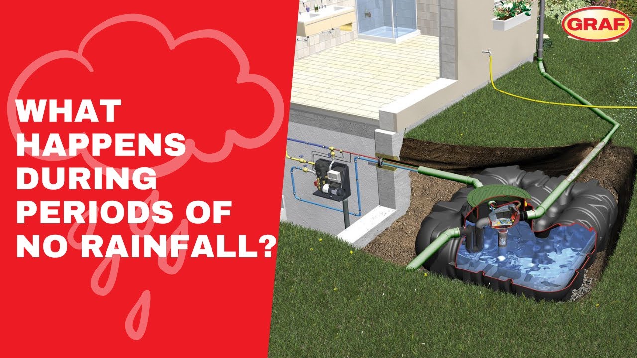 What Happens During Periods of No Rainfall and the Tank Runs Out of Rainwater?