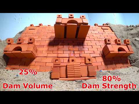 Mini Model Dam Breach Experiments Movies