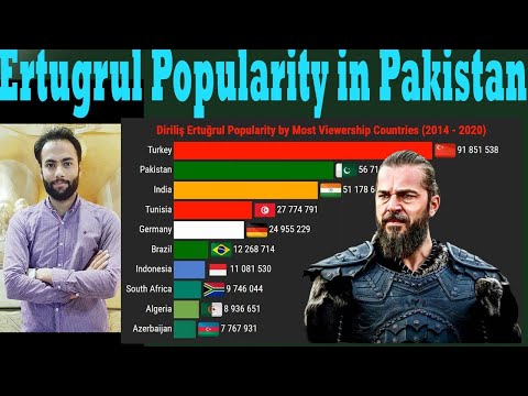 Ertugrul Popularity