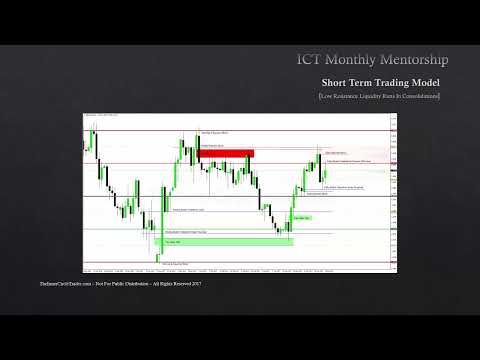 ICT Mentorship Core Content - Month 07 - Short Term Trading Low Resistance Liquidity Runs Part 1