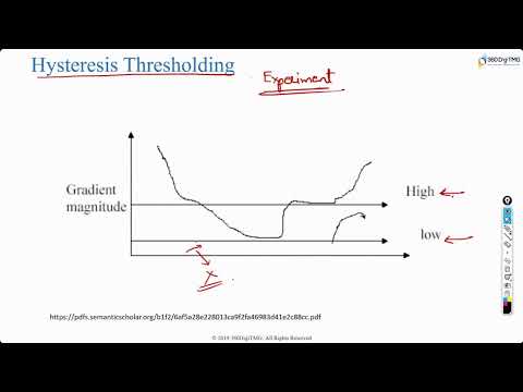 FDP Day 1 | AI Introduction | Overview of CRISP DM Model Data Types | TASK | 360DigiTMG